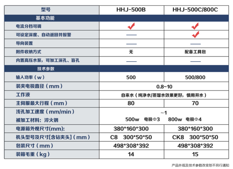 取斷絲錐機(jī)800瓦和500瓦的區(qū)別