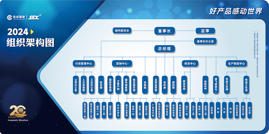 【資料】2024公司架構(gòu)O0322lyf1.jpg