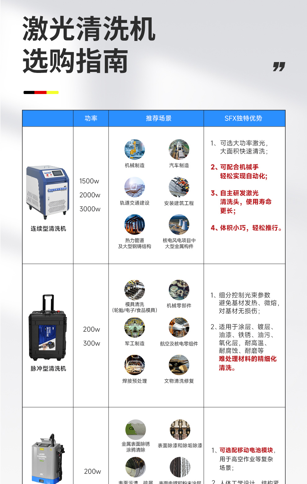 【更新】內(nèi)貿(mào)-FGQ-200-背包式激光清洗機-詳情-O0815-牛力_11.jpg