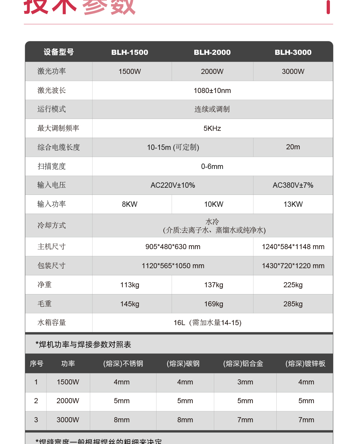 【中】一體式激光焊接機(jī)詳情O1109ZXY_09.jpg