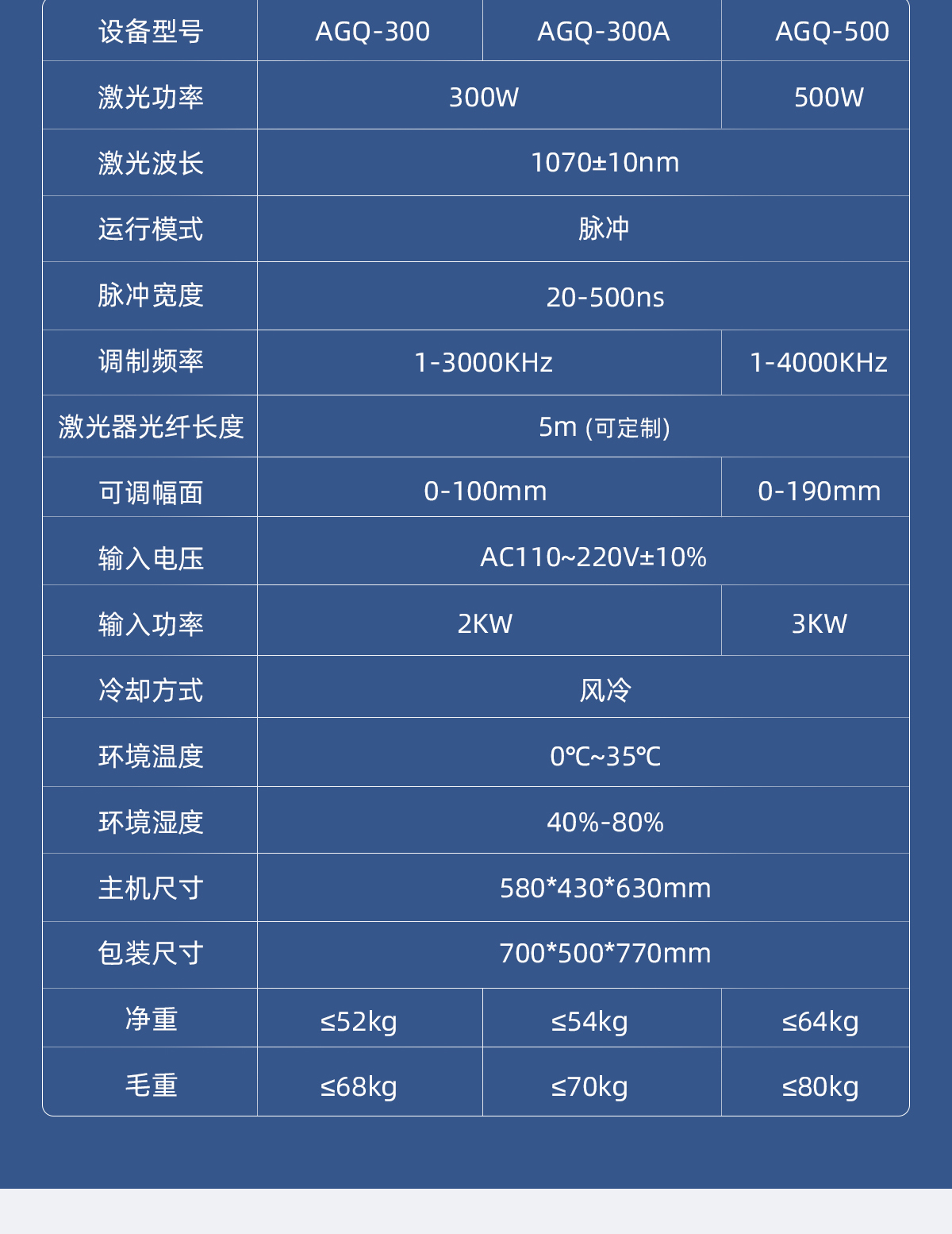 【更參數(shù)+抗高反】風(fēng)冷清洗機(jī)詳情內(nèi)貿(mào)P0110LYF-拷貝_13.jpg